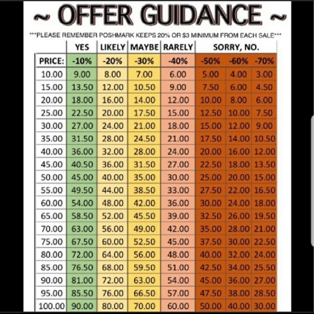 Prices under 15.00 FIRM